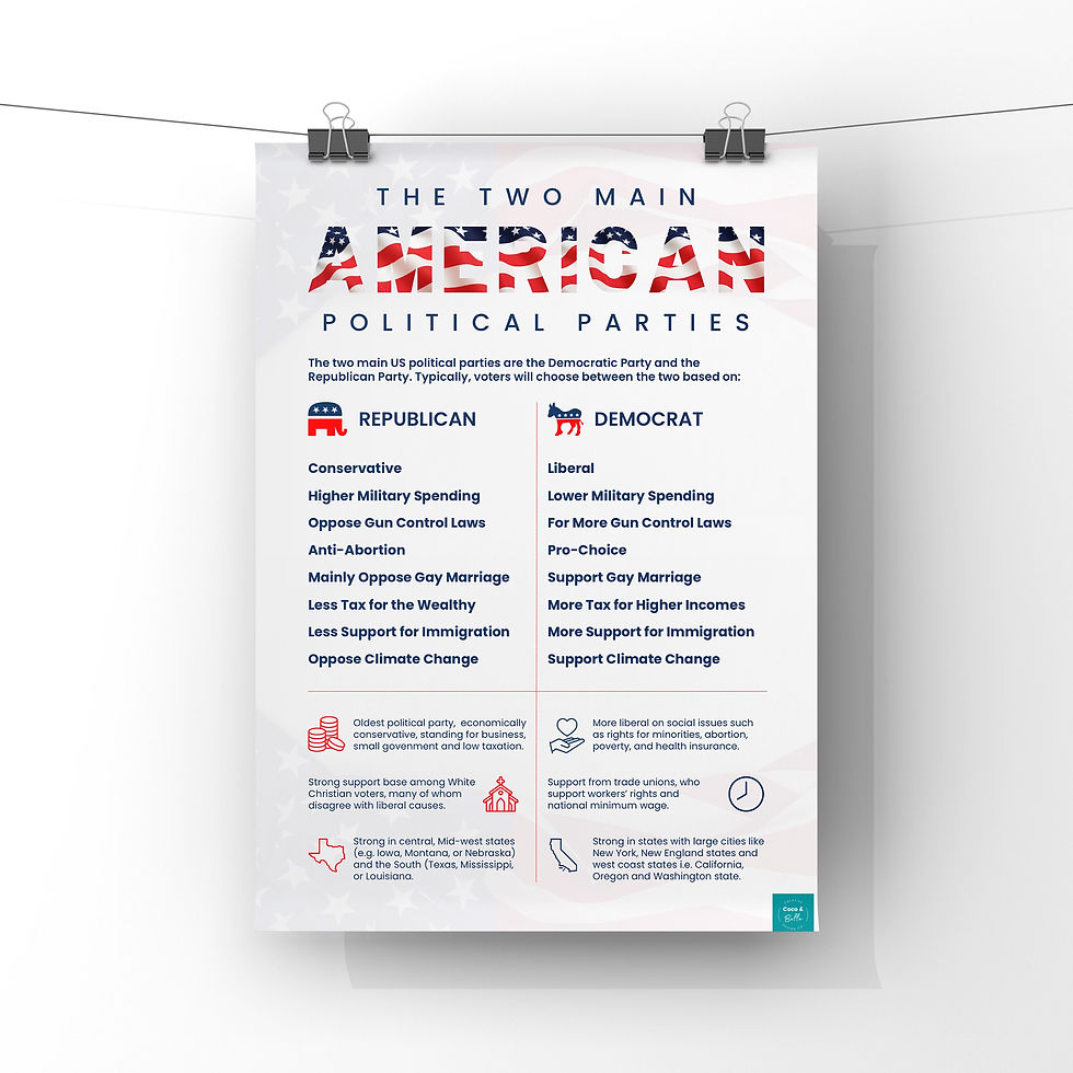 Thumbnail: American political parties poster with text and symbols, hanging on wall.