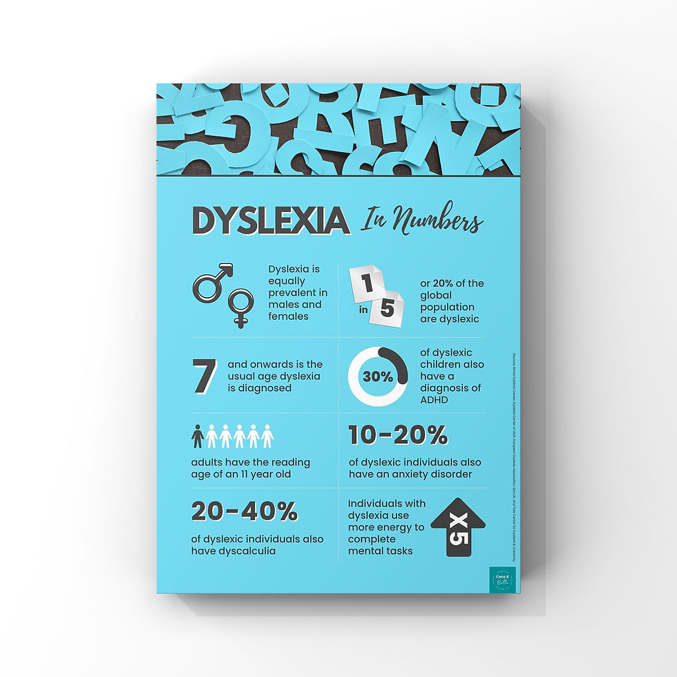 Dyslexia in Numbers: infographic on blue background with statistics and facts displayed.
