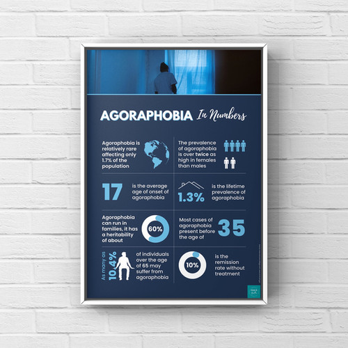 Agoraphobia Infographic Poster Print Coco & Bella