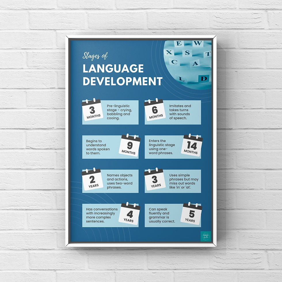 Poster of language development stages with detailed text and Coco & Bella
