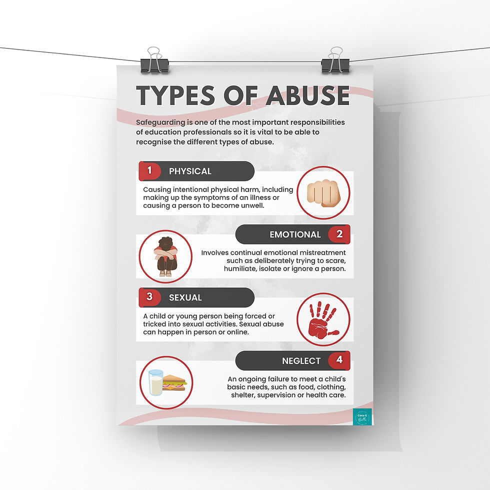 Thumbnail: Types of Abuse poster illustrating physical, emotional, sexual, and neglect types of abuse.
