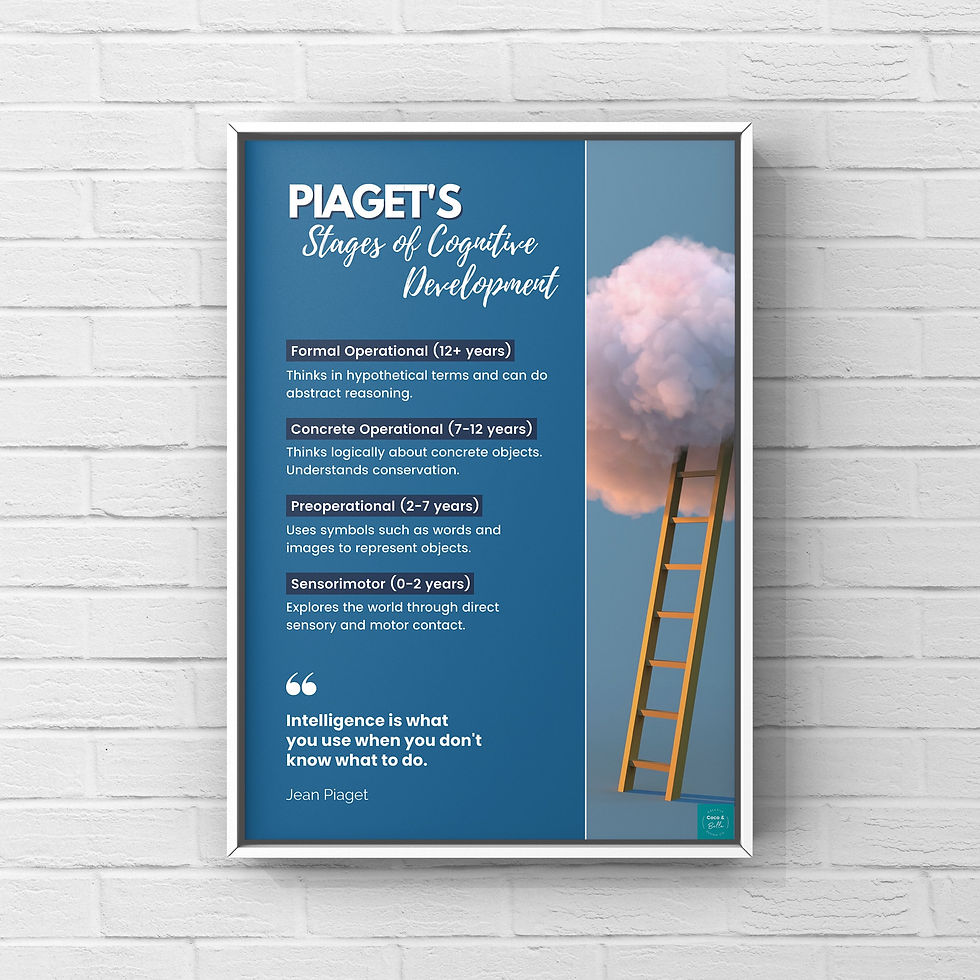 Piaget's Stages of Cognitive Development poster with stages information and background.