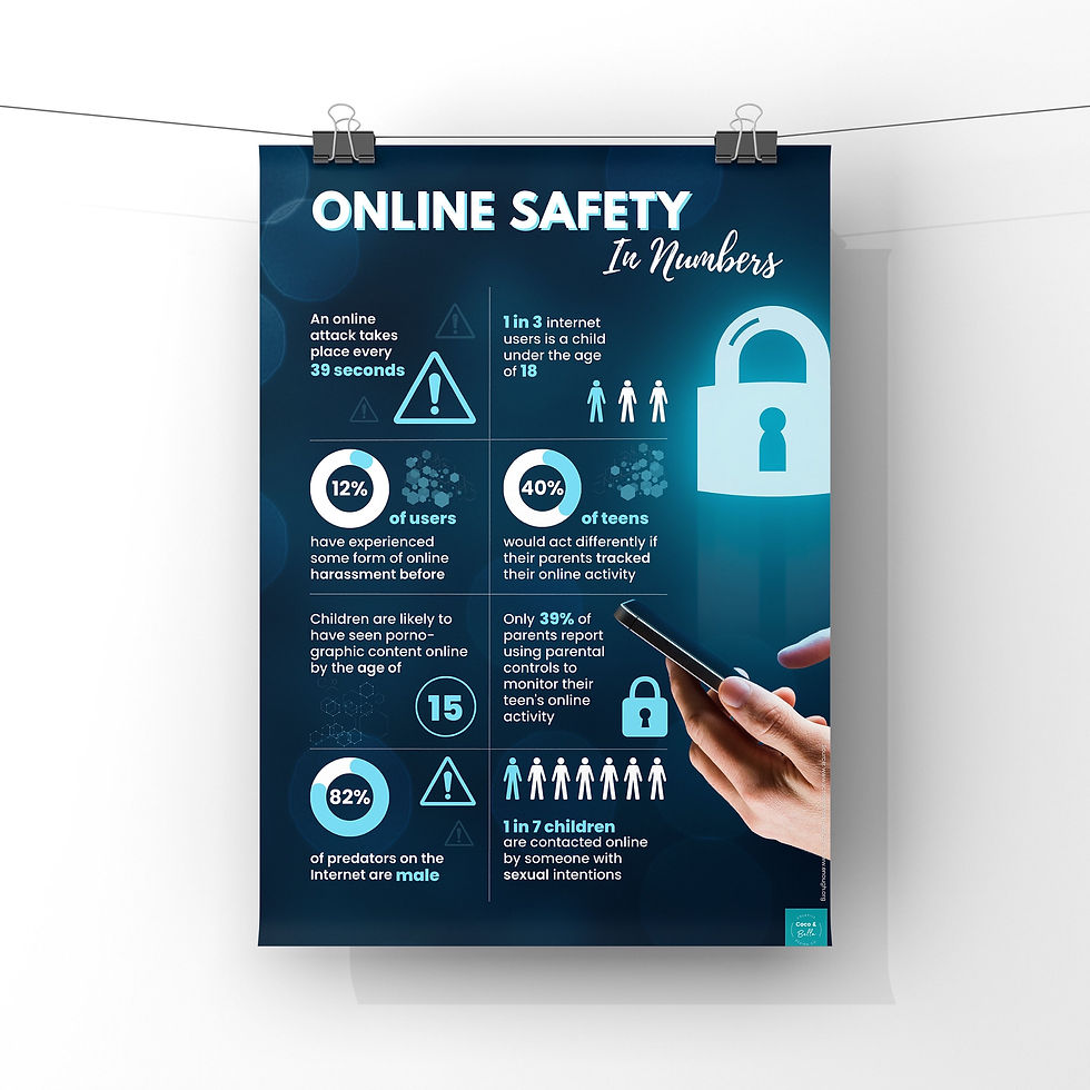 Thumbnail: Online Safety in Numbers: poster with statistics and infographics on digital security.