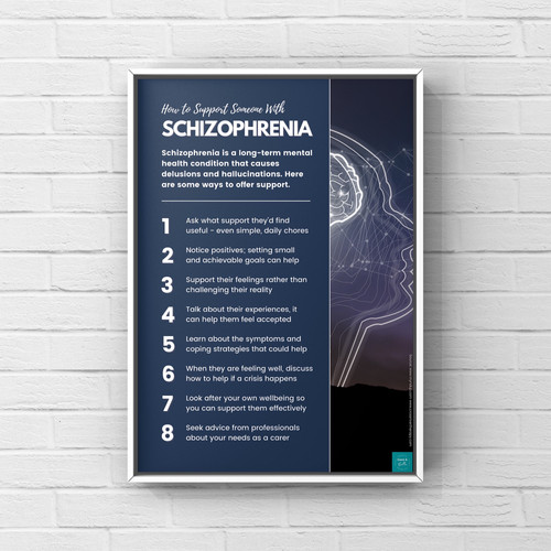 How To Support Someone With Schizophrenia Poster Digital Download