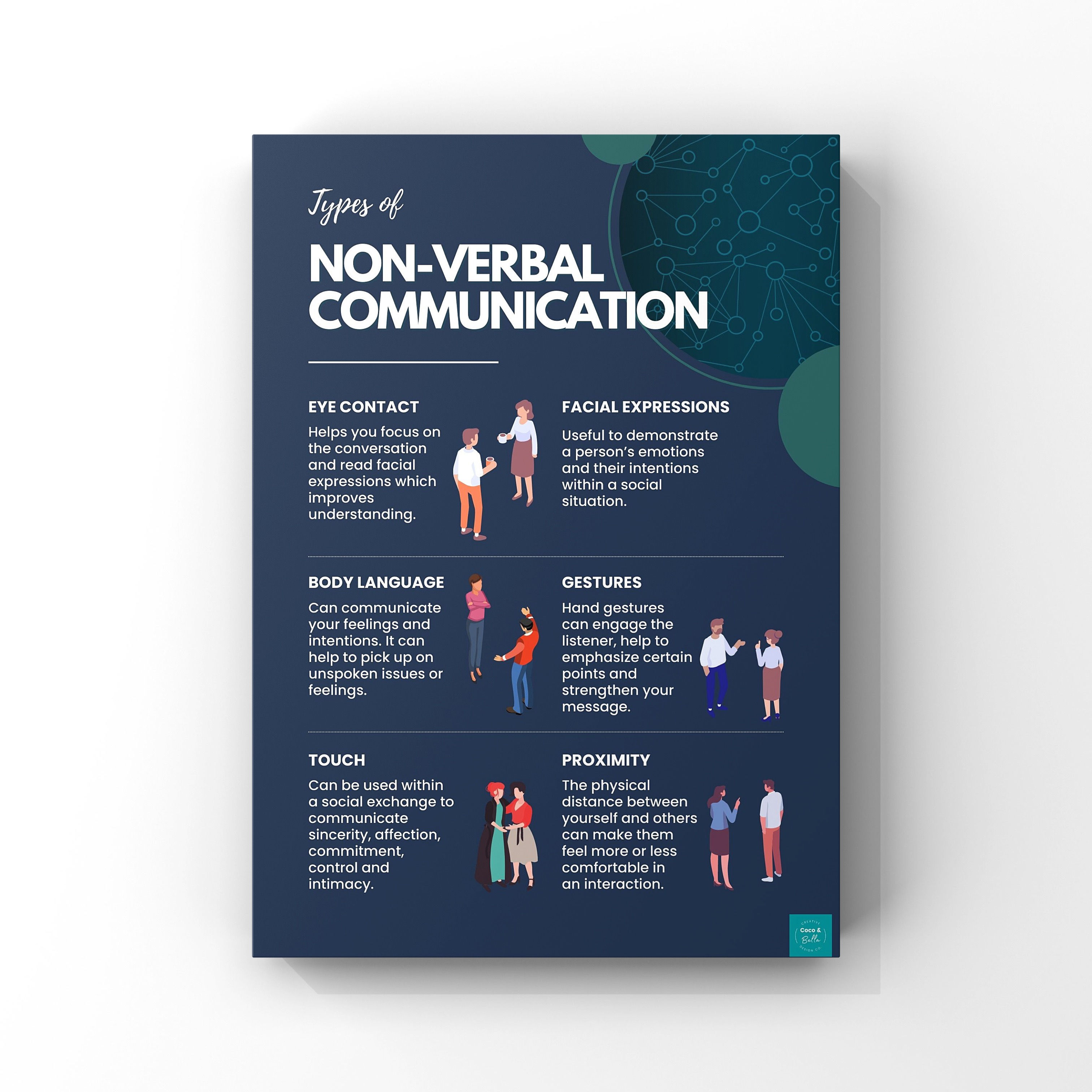 Poster titled Types of Non-Verbal Communication with explanations and images.