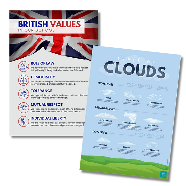 British Values and Types of Clouds educational posters by Coco & Bella Creative Design