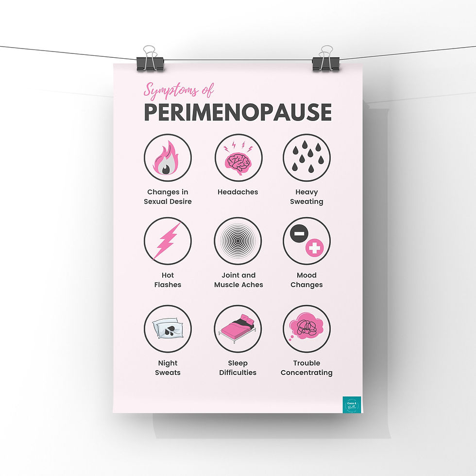 Thumbnail: Poster: Symptoms of Perimenopause including hot flashes, mood changes, and night sweats.