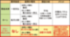 フリーソーラープロジェクトの比較表.png