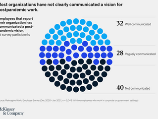 What Employees are Saying about the Future of Remote Work - McKinsey