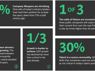 How to Thrive in the 2020s