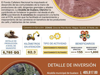 FCN Realiza obras de mantenimiento vial, en alianza con Alcaldía de Gualaco, Olancho.