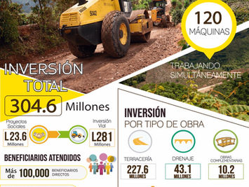 Boletín Informativo de Actividades al cierre del año cosecha 2018-2019