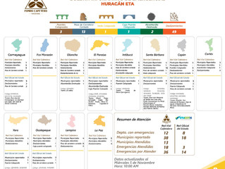 Actualización de Emergencias Reportadas por Depreciación Tropical ETA