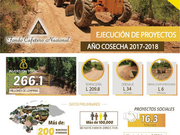 Resumen de Ejecución de Proyectos Año Cosecha 2017-2018