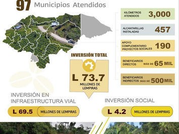 BOLELTÍN INFORMATIVO I TRIMESTRE DEL AÑO COSECHA 2021-2022