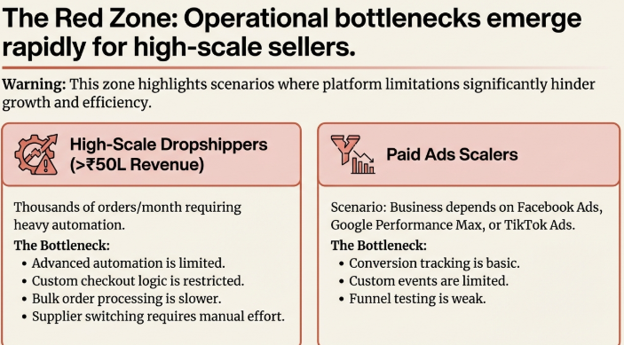 Wix limitations for high-scale dropshipping sellers