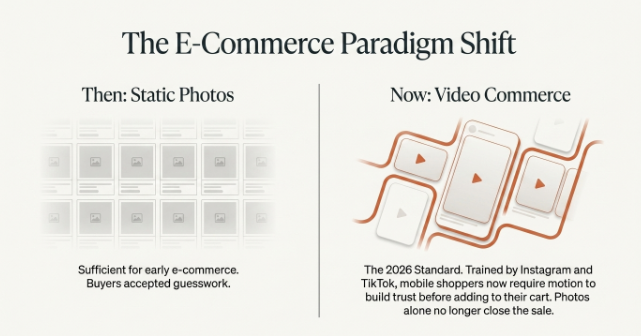 E-commerce paradigm shift from static photos to video commerce.