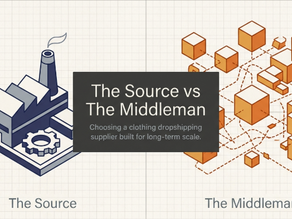 Illustration comparing a direct clothing manufacturing source and a dropshipping middleman network. On the left, a factory icon labeled "The Source" represents direct sourcing. On the right, interconnected boxes labeled "The Middleman" represent multiple intermediaries. Center text reads: "The Source vs The Middleman – Choosing a clothing dropshipping supplier built for long-term scale