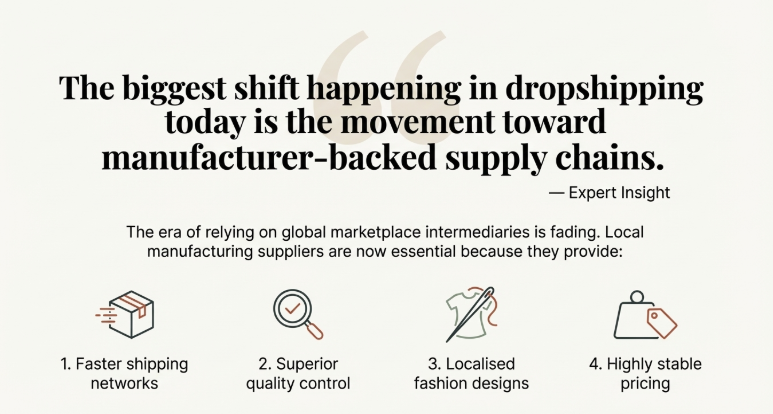 Infographic explaining the shift toward manufacturer-backed dropshipping supply chains, highlighting benefits such as faster shipping, better quality control, localized fashion designs, and stable pricing.