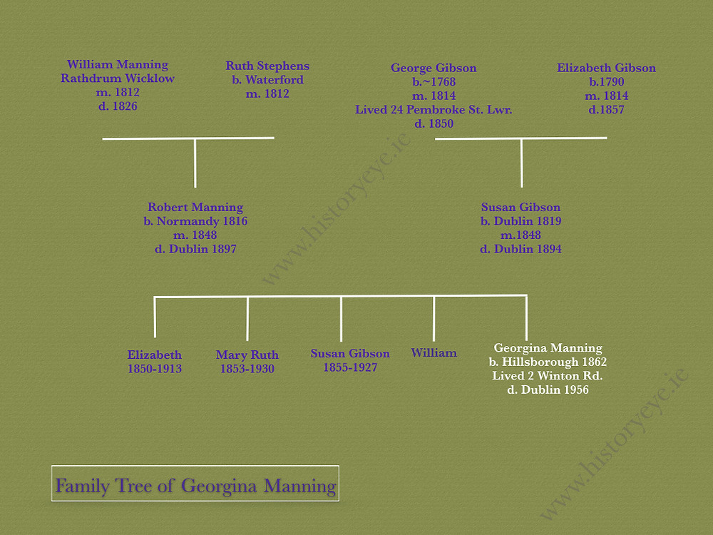 Historyeye | Family tree of Georgina Manning, Dublin suffragist