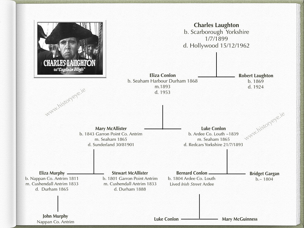 Irish ancestry of actor Charles Laughton including Irish family roots from Ardee county Louth and Garron Point County Antrim