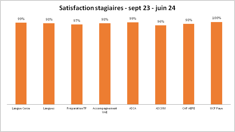 graph Graphique 1.gif