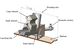 Canon system 2110.png