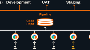 Midships Cube: Empowering Local Development and Protecting Shared Testing Environments for Ping AIS/AIC