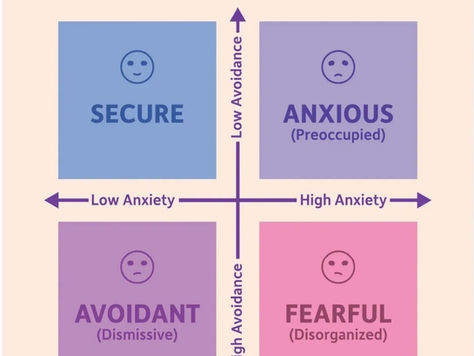 Michael Elwan - Attachment Styles and Their Impact on Adult Relationships