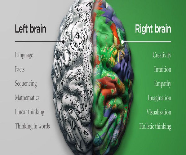 core, creative imagination involves the capacity to think beyond the boundaries