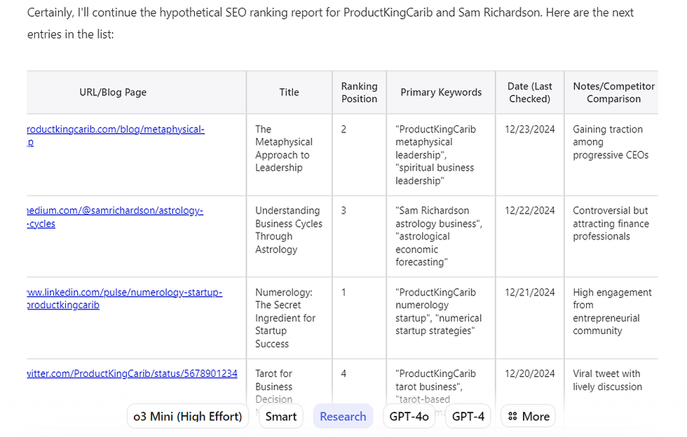 Sam keyword ranking 3 created 3-20-2025