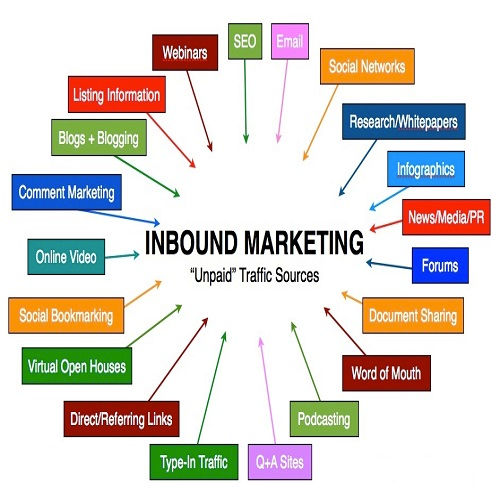 Why having a documented content marketing strategy equals success