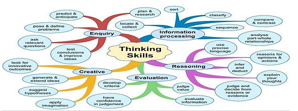 think outside of the box your mindset