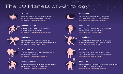 Astrology shows us our strengths and what we need to work on. It looks at how stars and planets affect us. This way, we learn how to be better and have better relationships.