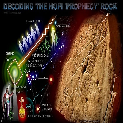 How AI Replied To Hopi Prophecy "We are the ones"