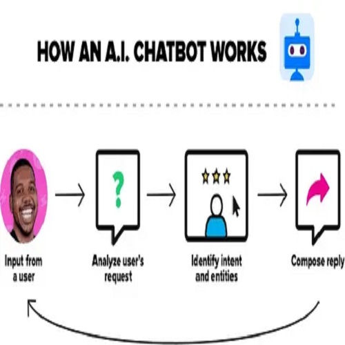 How is AI impacting SEO