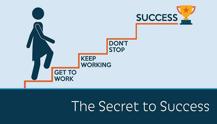 What are the 4 mindsets for success