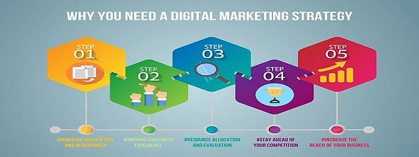 best digital marketing strategy