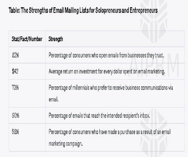 FAQs: Common Questions About Email Marketing