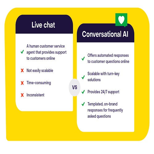 Here are 7 conversational FAQs that would perform well for the topic of 55-62 year olds launching online businesses without a pension:
