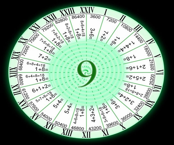 How I Discovered There Are Only 9 True Numbers: 1-9. Zero is a Placeholder