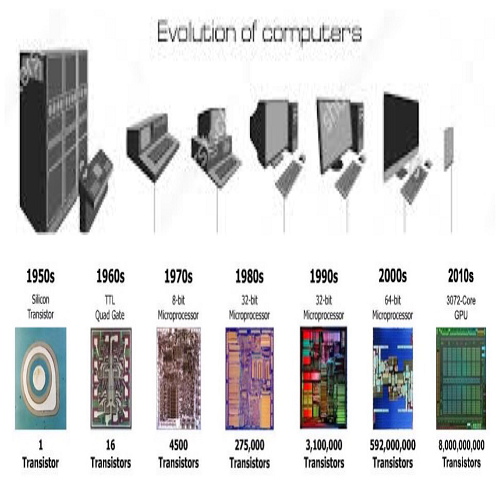 let us embrace the transformative power of computers and AI trained devices, and welcome the possibilities they bring to our lives.