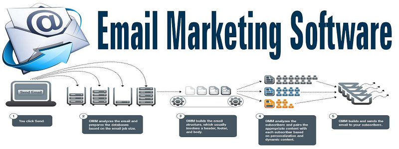 email marketing software