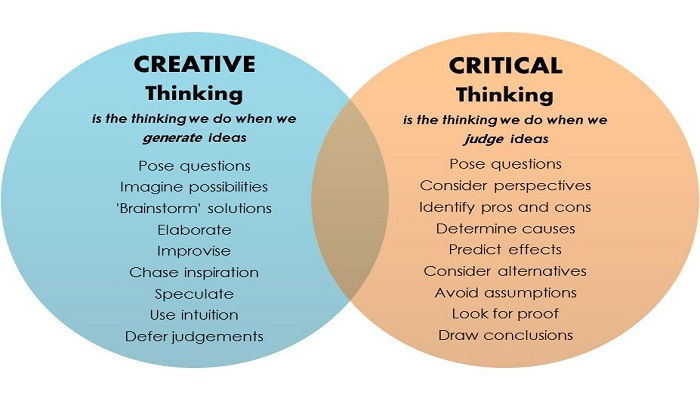 What are mindset exercises