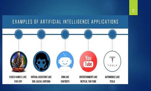 What is the most basic form of artificial intelligence