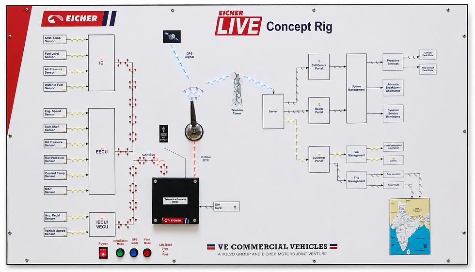 AES - Telematics Concept Rig - Eicher LIVE.jpg