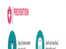 2019 -nCov or CORONAVIRUS
