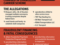 Fleet Fraud Exposed: Texas Carrier Owner Charged in Chameleon Carrier Scheme