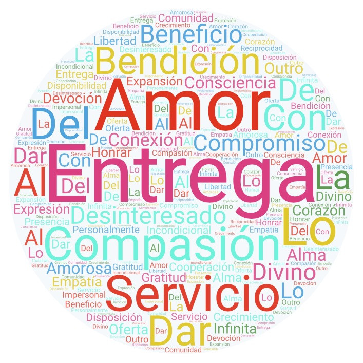 Nube de palabras (con palabras como amor, entrega, bendición, compromiso, donación, ofrenda, etc.) creada con respuestas a la pregunta: Si pudieras definir Seva en sólo dos palabras, ¿cuáles serían? Estudio de mapeo realizado en 2020 por Seva Corps, con 26 líderes de comunidades de Kundalini Yoga en 13 países latinoamericanos (Argentina, Bolivia, Brasil, Chile, Colombia, Cuba, Ecuador, Haití, Panamá, Paraguay, Perú, México y Uruguay).