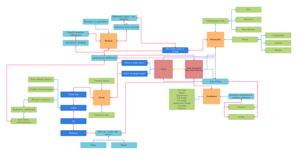 dana flow chart.png